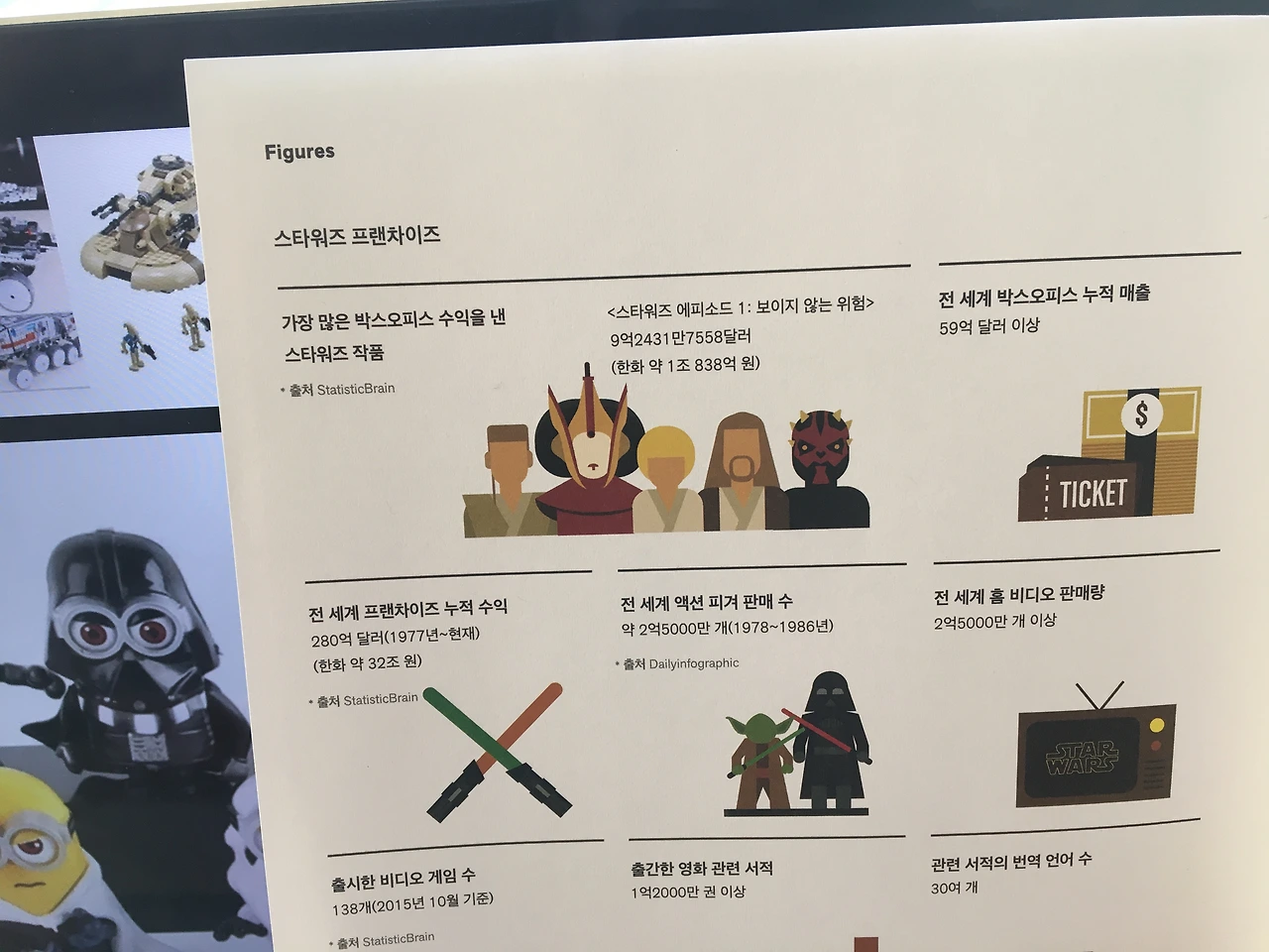 매거진비 스타워즈 매출 내용.JPG