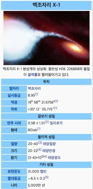 백조자리 X-1 - 위키백과, 우리 모두의 백과사전_ - https___ko.wikipedia.org_wiki_ë°.jpg