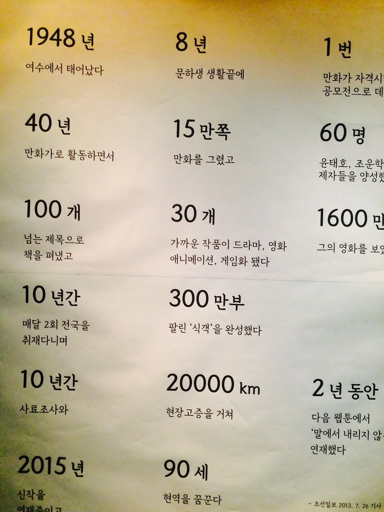 숫자로 본 허영만 .jpg