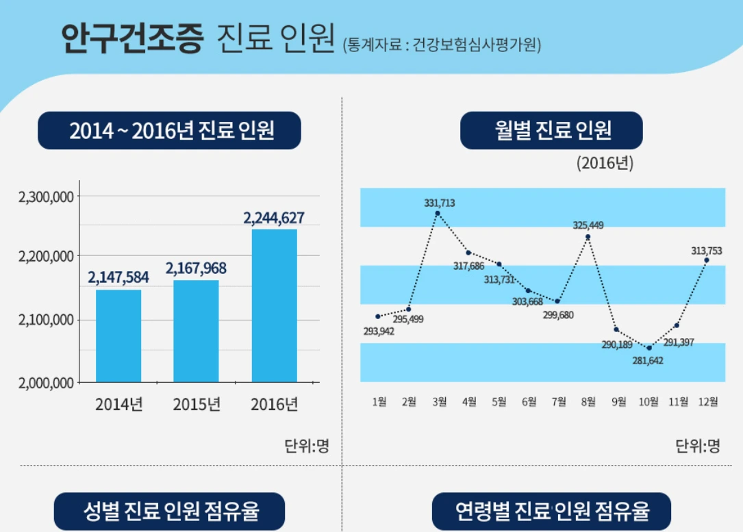 %EC%95%88%EA%B5%AC%EA%B1%B4%EC%A1%B0%EC%A6%9D.png?type=w1200