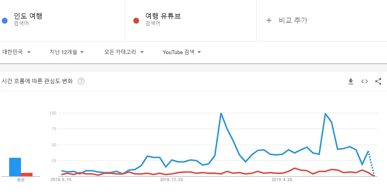 인도 유튜브.JPG