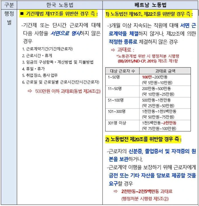 6-2.근로계약 체결 관련 행정벌 조항.JPG
