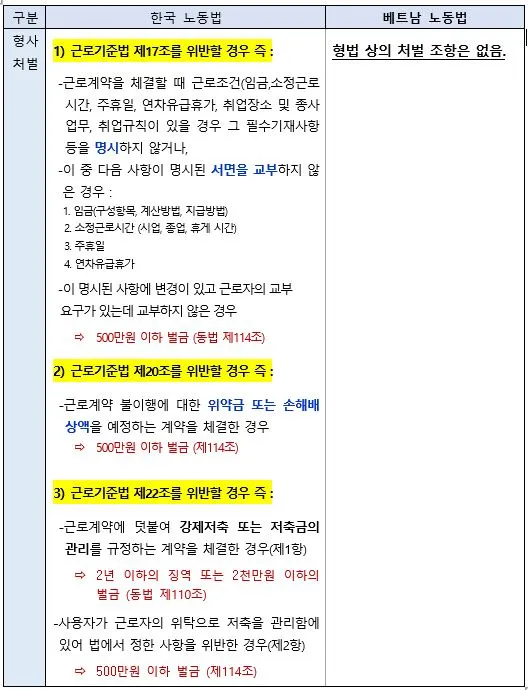 6-1.근로계약 체결 관련 형사처벌 조항.JPG