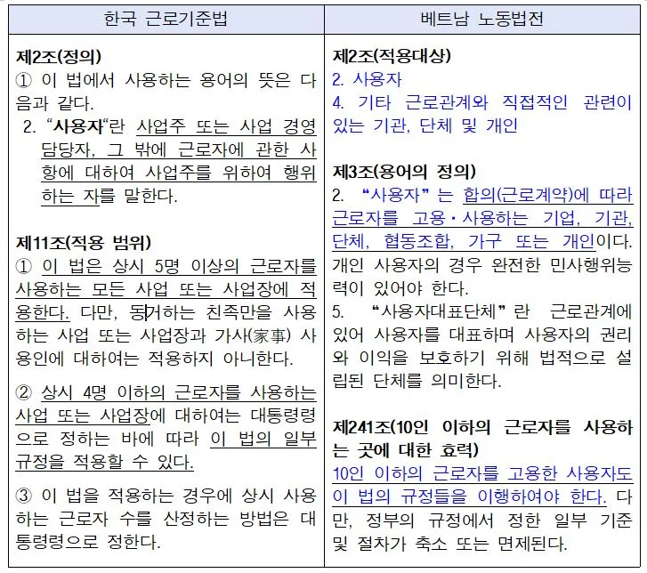 사용자 비교표.JPG