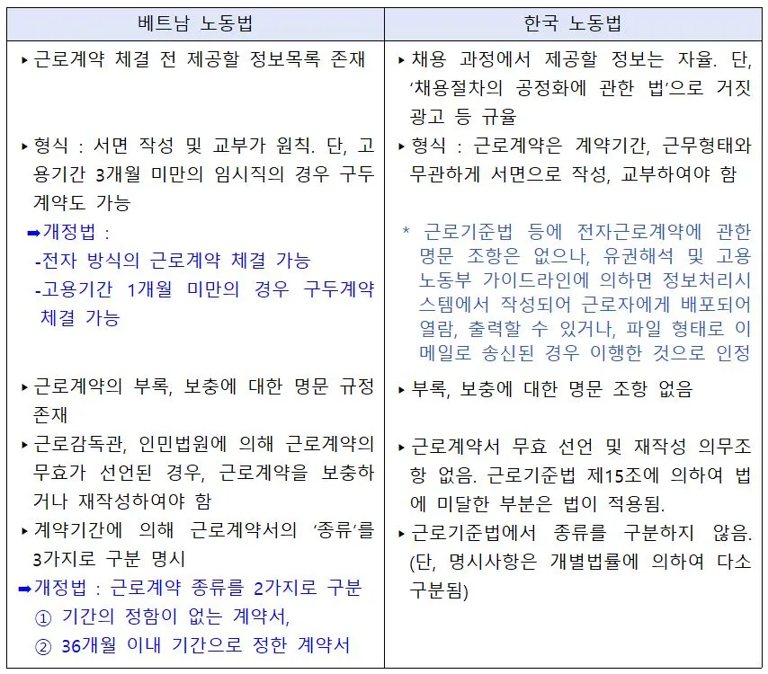 (5) 근로계약서 형식, 종류 비교표.JPG