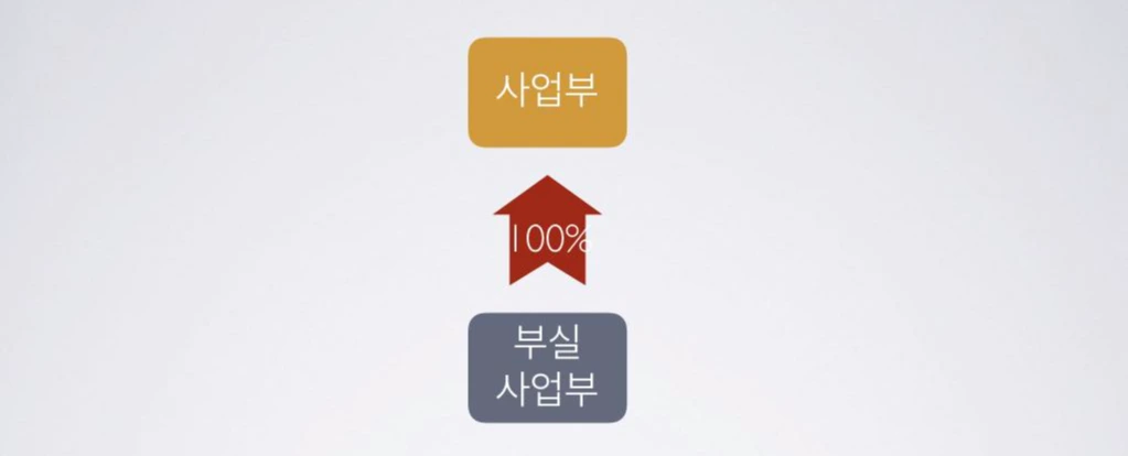 30대기업경영진단.003.jpeg
