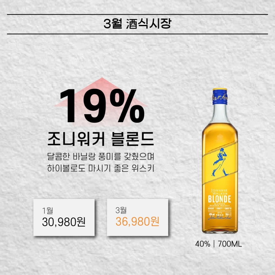 FUN한 술팁] 3월의 위스키 가격