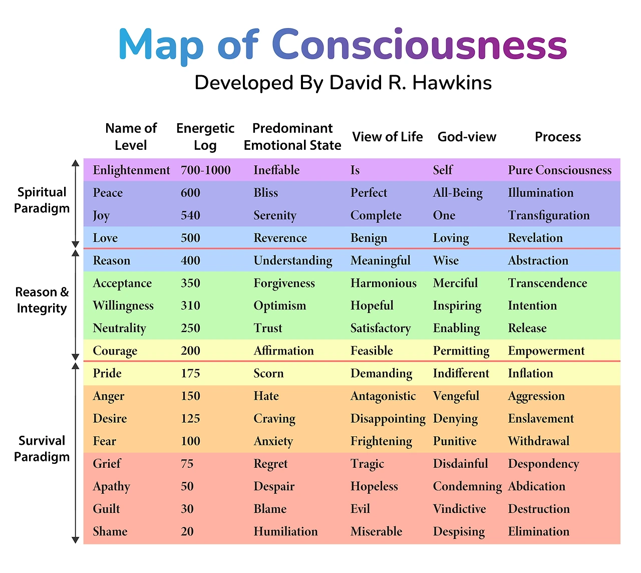 Map-Of-Consciousness.jpeg