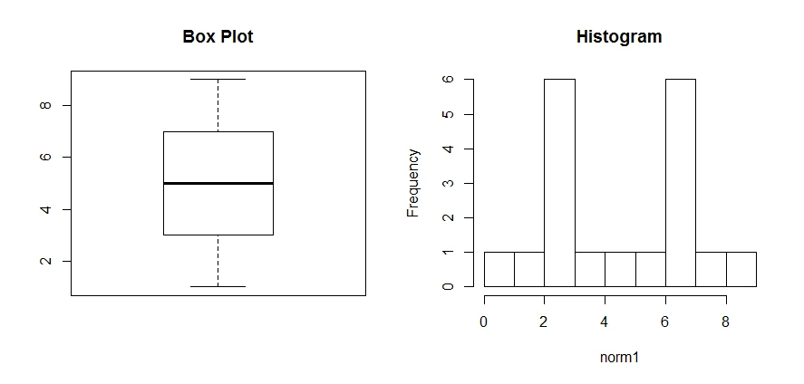 boxplot_vs._histogram.png?type=w1
