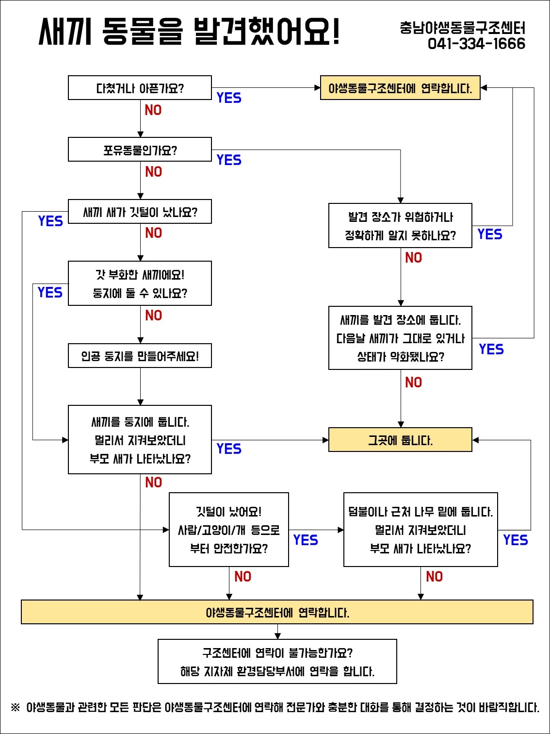 새끼동물 발견 매뉴얼.JPG
