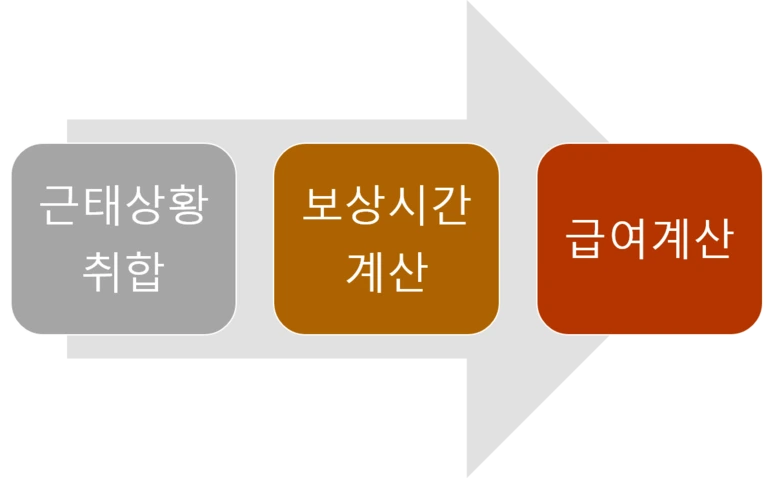 %ED%94%84%EB%A1%9C%EC%84%B8%EC%8A%A4.png?type=w773