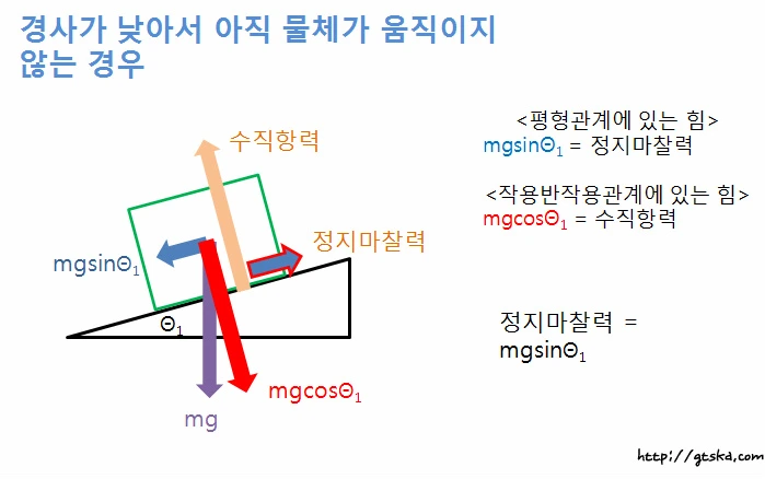 정지마찰력.jfif