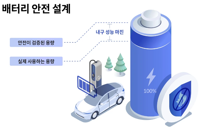 배터리 안전 설계.PNG