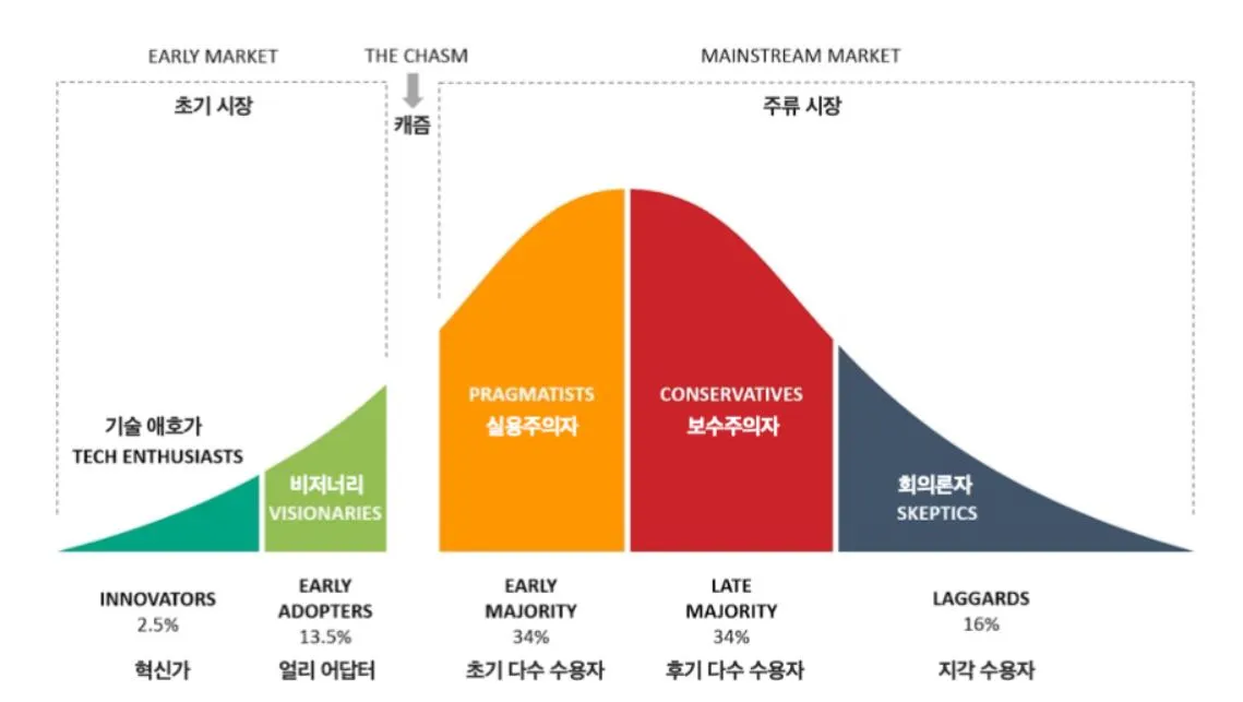 전기차 캐즘.JPG