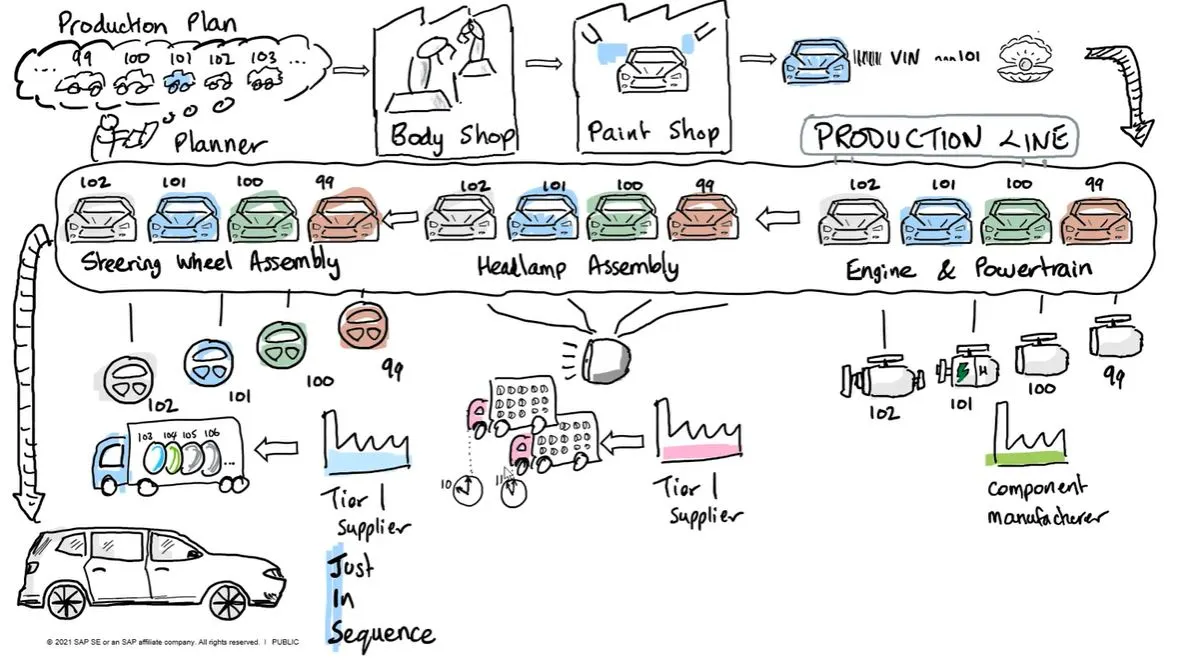 Supplier Chain 이미지.JPG
