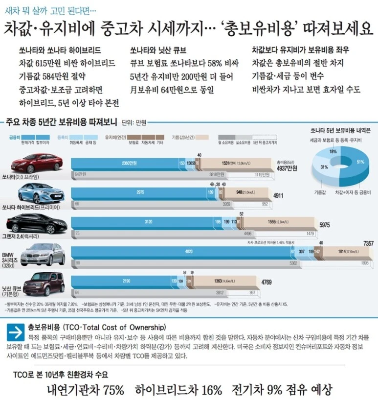 총보유비용.jfif