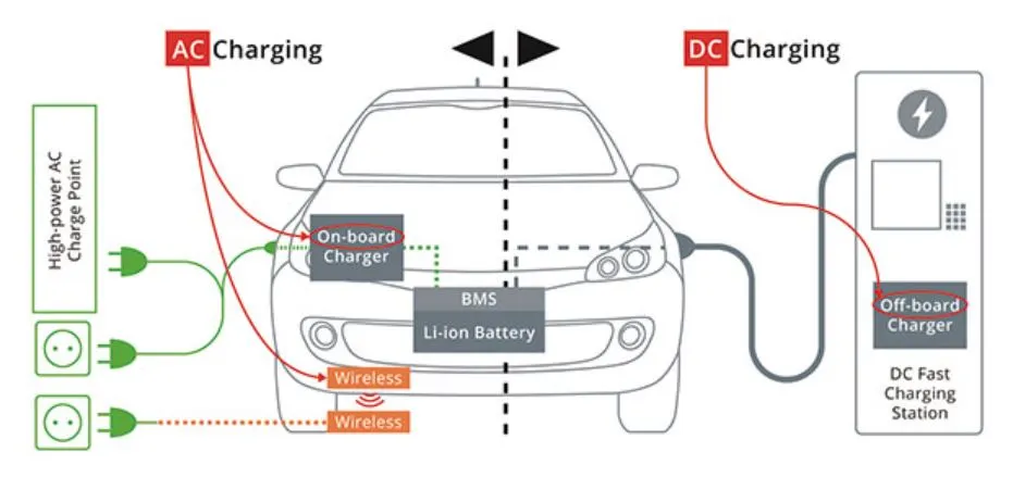 충전 속도에 따른 시스템 차이_Yole Research 자료.JPG