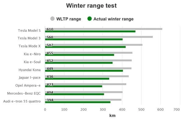 노르웨이혹한기주행테스트결과.jfif