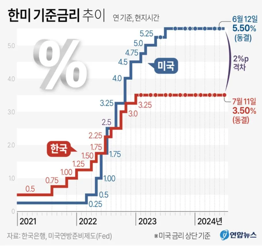 한미금리.JPG