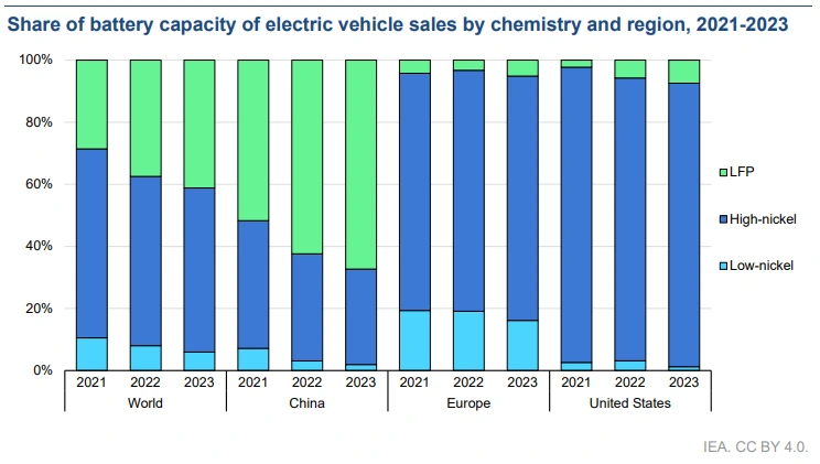 LFP배터리 비중.PNG