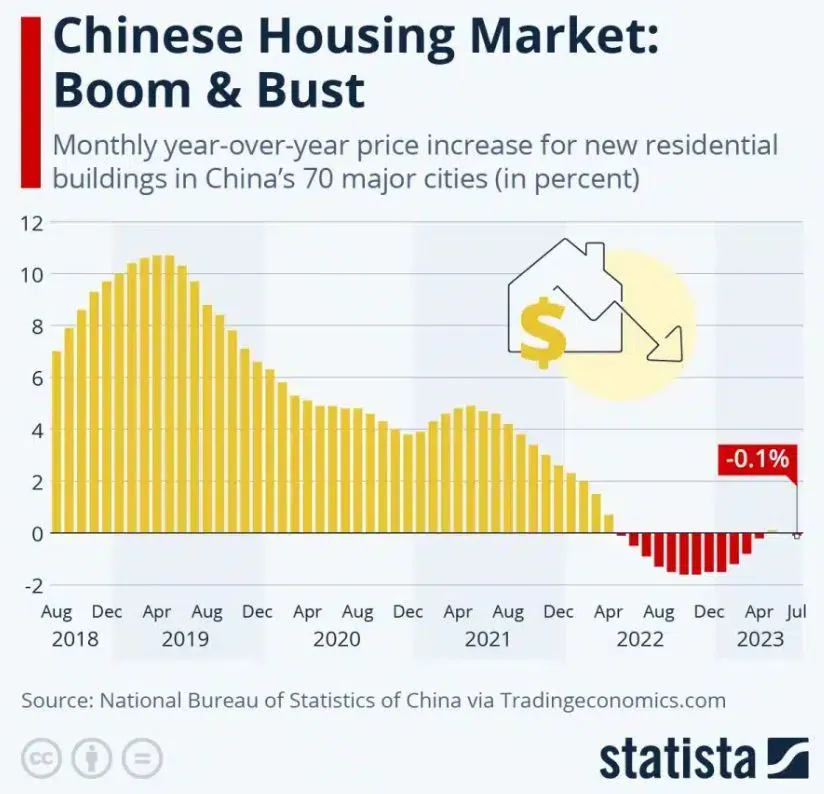 China 부동산 버블.JPG