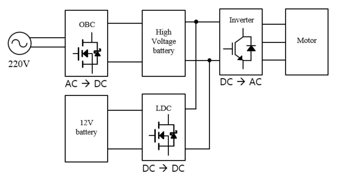 인버터_포함 전기차 전력 관리 시스템 구조.JPG