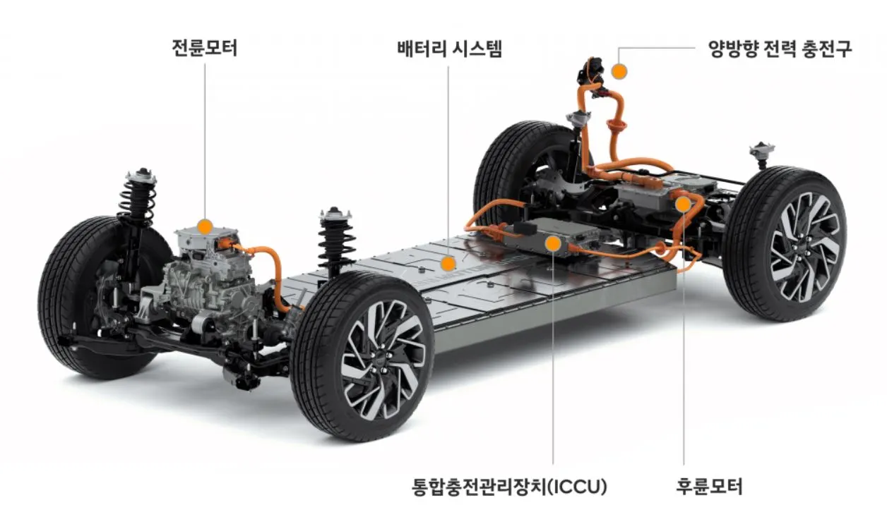 E-GMP 그조.JPG
