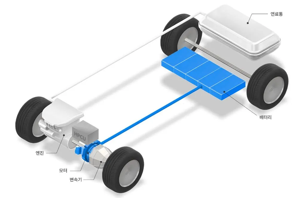 하이브리드 구조.JPG