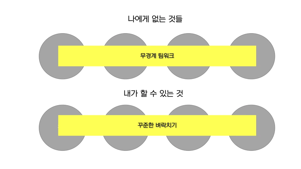 무경계 팀워크_창고살롱.002.jpeg.002.jpeg