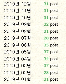 2019년 포스팅수.PNG