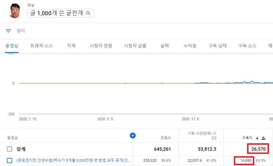 %EA%B5%AC%EB%8F%85%EC%9E%90_1%EB%A7%8C7%EC%B2%9C%EB%AA%85.png?type=w1