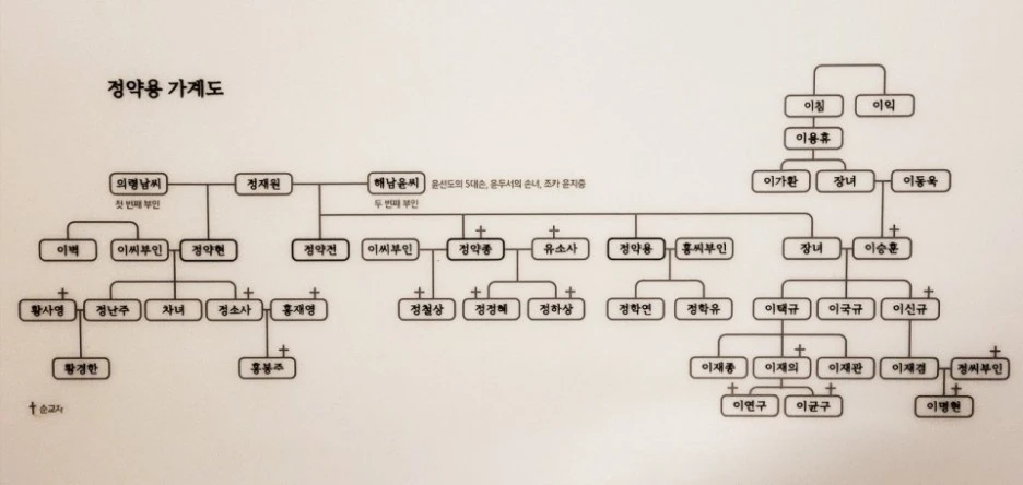%EC%A0%95%EC%95%BD%EC%9A%A9%EA%B0%80%EA%B3%84%EB%8F%84.jpg?type=w1