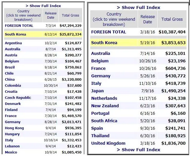 비긴어게인, 싱스트리트 수익.JPG