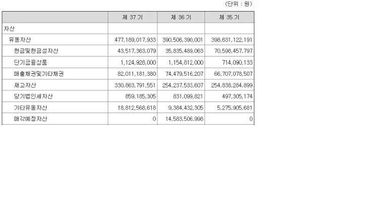 %EC%99%80%EC%9D%B4%EC%A7%80%EC%9B%90_%EC%9E%AC%EA%B3%A0.jpg?type=w773