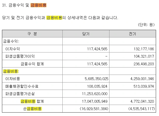 %EA%B8%88%EC%9C%B5%EB%B9%84%EC%9A%A9.jpg?type=w773