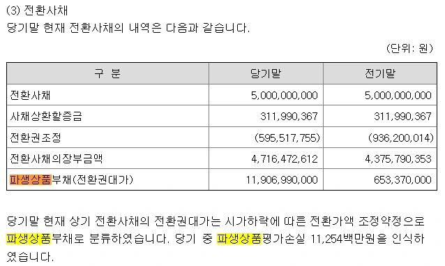 %EC%A0%84%ED%99%98%EC%82%AC%EC%B1%84_%ED%8C%8C%EC%83%9D%EC%83%81%ED%92%88%EB%B6%80%EC%B1%84%EC%A6%9D%EA%B0%80.jpg?type=w773