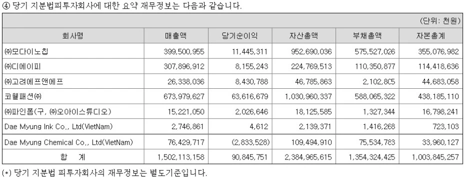 %EC%A7%80%EB%B6%84%EB%B2%95%ED%88%AC%EC%9E%90%ED%9A%8C%EC%82%AC_%EC%9E%AC%EB%AC%B4%EC%A0%95%EB%B3%B4.jpg?type=w1
