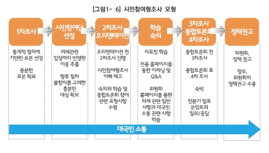 시민참여형 조사.PNG