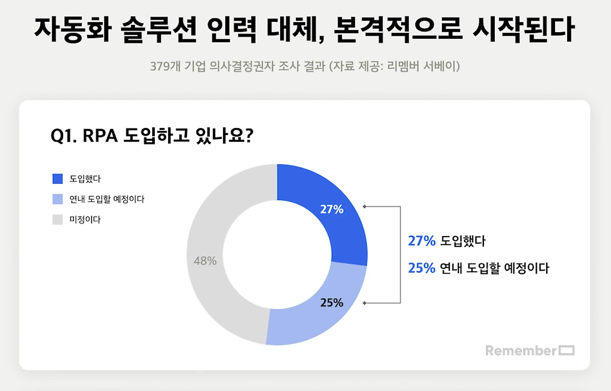 %EC%B2%A8%EB%B6%80_%EB%A6%AC%EB%A9%A4%EB%B2%84_%EC%84%9C%EB%B2%A0%EC%9D%B4_%EC%84%A4%EB%AC%B8%EC%A1%B0%EC%82%AC_%EC%9D%B4%EB%AF%B8%EC%A7%80___1.png?type=w1200