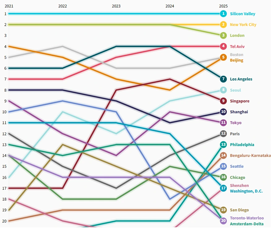GSER 순위 변화.PNG