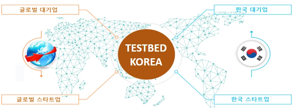 테스트베드코리아.PNG