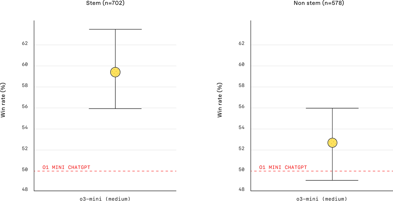 Human_Evals_1.png?w=3840&q=90&fm=webp