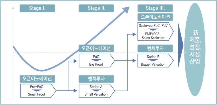단계별 OI 모형.PNG