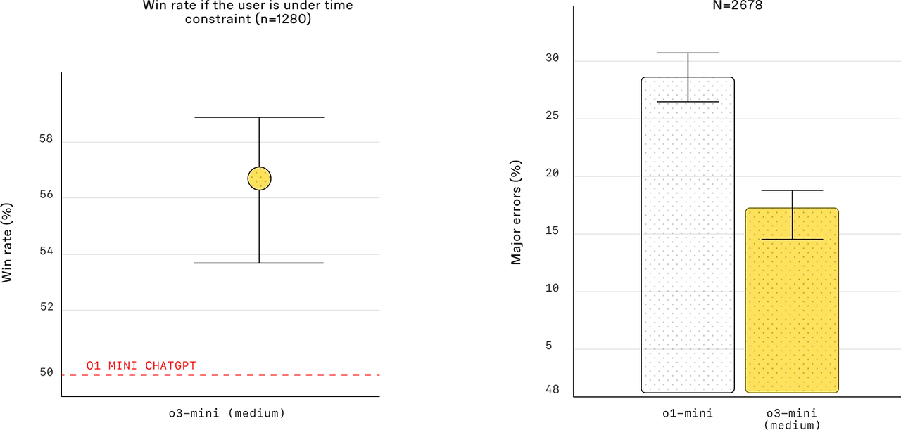 Human_Evals_2.png?w=3840&q=90&fm=webp