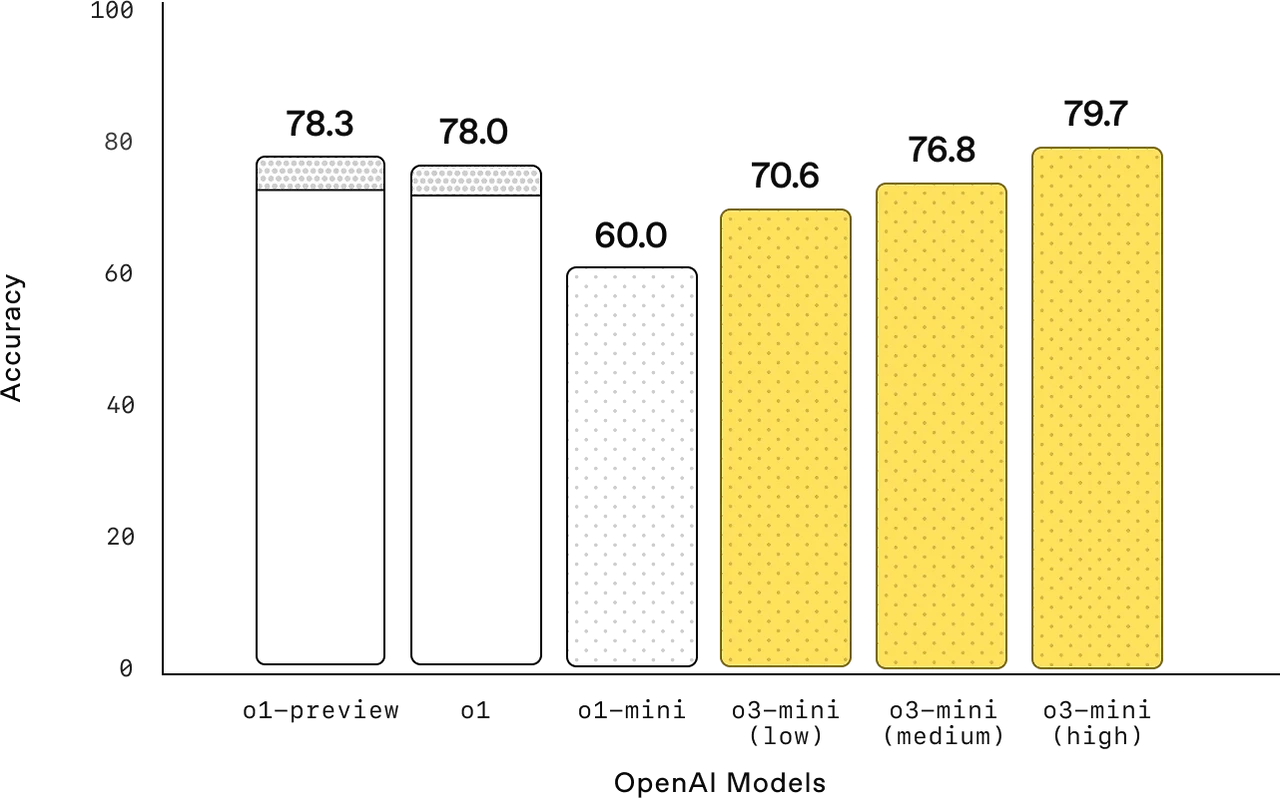 GPQA.png?w=3840&q=90&fm=webp