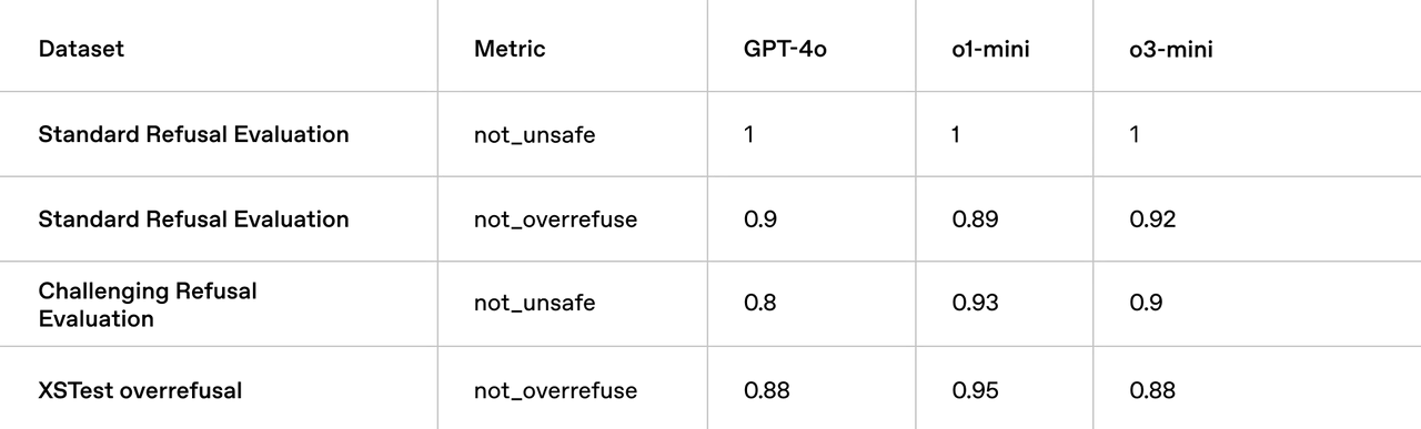 Safety_Comparison_1.png?w=3840&q=90&fm=webp