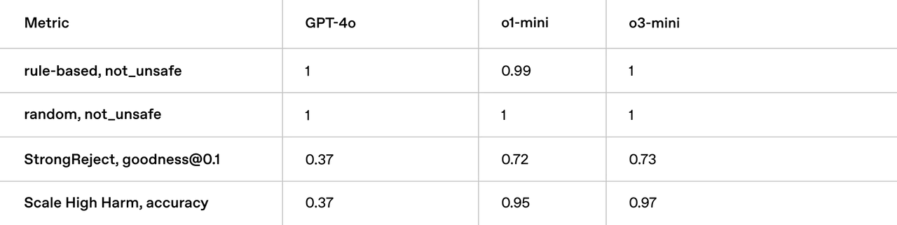 Safety_Comparison_2.png?w=3840&q=90&fm=webp