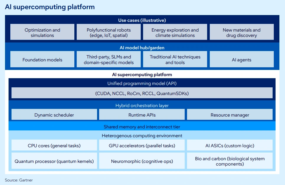ai supercomputing.PNG
