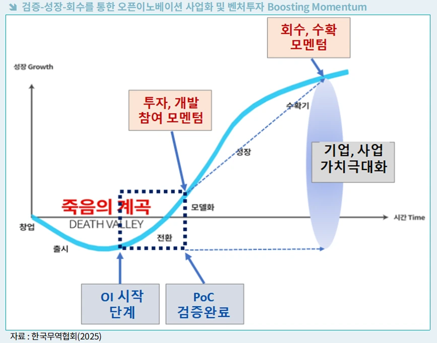 오픈이노베이션 투자모멘텀 그래프.PNG
