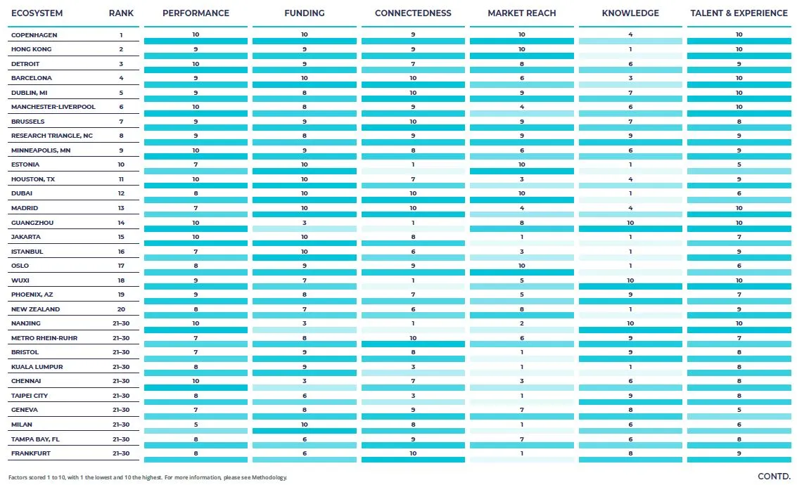 신흥성장 혁신생태계.JPG